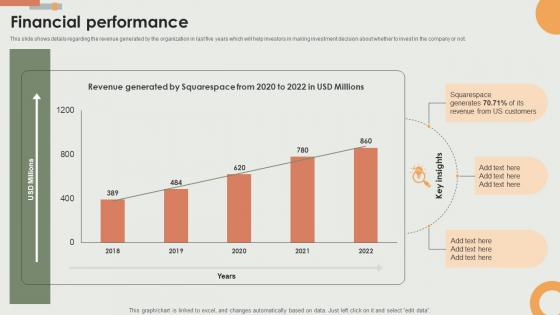Financial Performance E Commerce Solutions Offering Company Fundraising Pitch Deck
