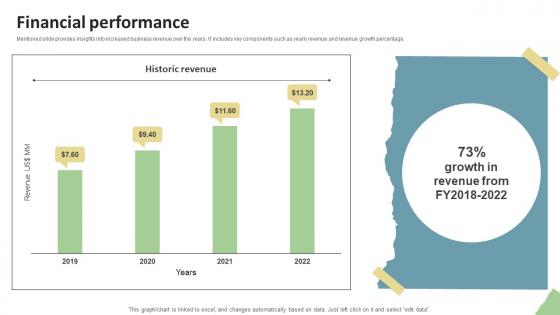 Financial Performance Education Platform Investor Funding Elevator Pitch Deck