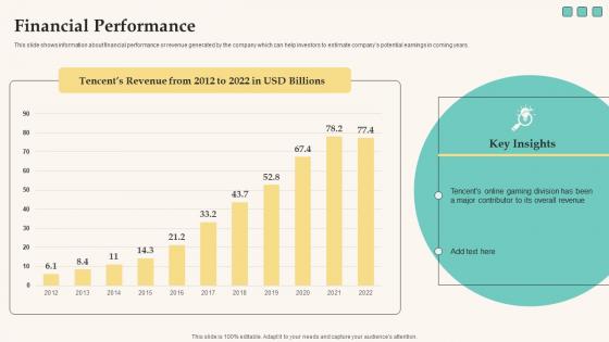 Financial Performance Elevator Pitch Deck For Funding Tech Company Infographics Pdf