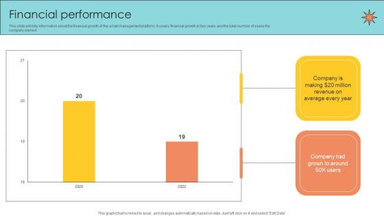 Financial Performance Email Management Technology Pitch Deck