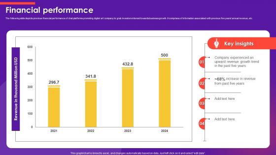 Financial Performance Emoji Marketplace Investor Funding Elevator Pitch Deck