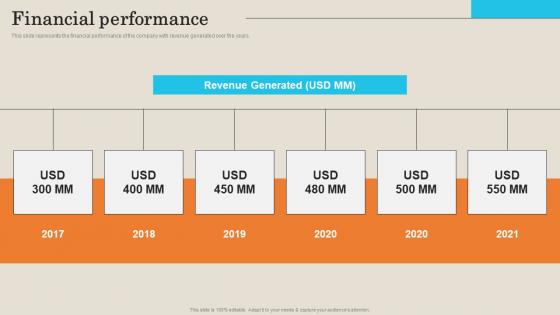 Financial Performance Employee Management Platform Investor Funding Presentation Guidelines Pdf