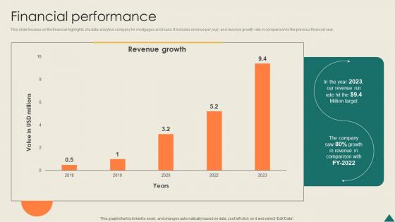 Financial Performance Financial Analytics Platform Investor Elevator Pitch Deck