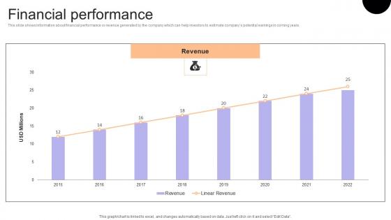 Financial Performance Financial Consulting Platform Fundraising Pitch Deck Microsoft Pdf