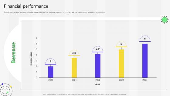 Financial Performance Financial Services Provider Investor Funding Elevator Pitch Deck