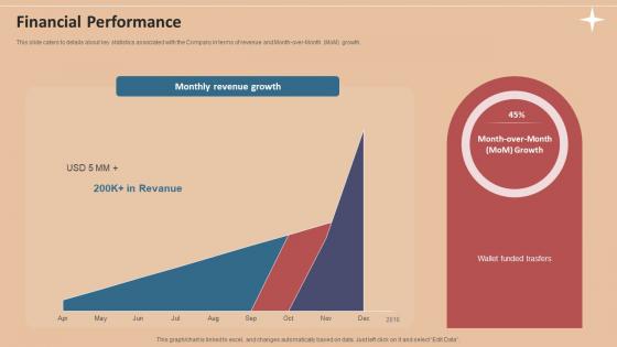 Financial Performance Foreign Exchange Company Investor Funding Elevator Pitch Deck