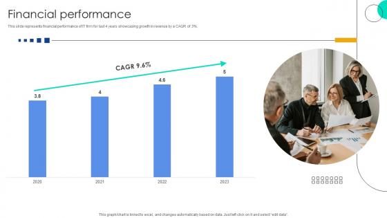 Financial Performance Function User Interface Service Investor Funding Elevator Pitch Deck