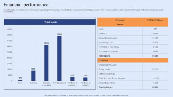 Financial Performance Funding Elevator Pitch Deck For Customer Retention Software Pictures Pdf