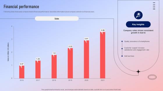 Financial Performance Fundraising Pitch Deck For Ecommerce Platform