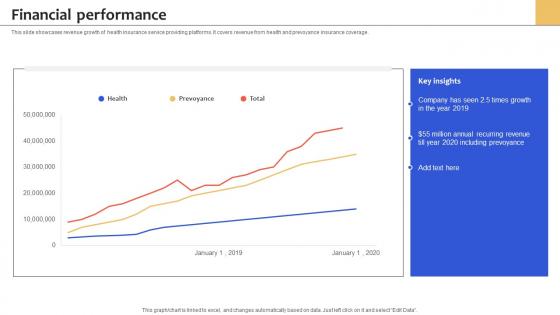 Financial Performance Health Insurance Services Management Platform Pitch Deck