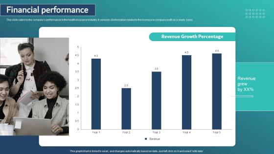 Financial Performance Healthcare Insurance App Capital Raising Pitch Deck Portrait Pdf