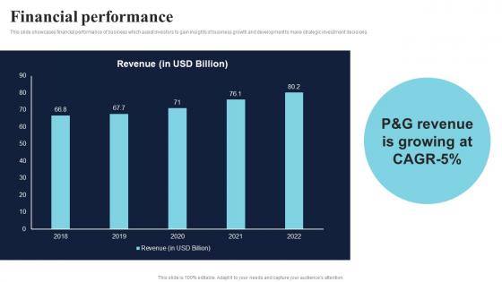 Financial Performance Healthcare Product Company Fund Raising Pitch Deck Diagrams Pdf