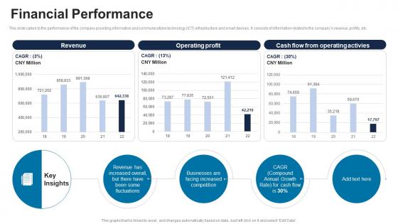 Financial Performance ICT Solutions Provider Investor Funding Elevator Pitch Deck
