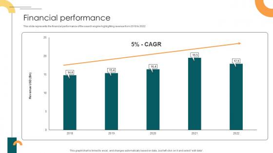 Financial Performance Internet Company Investor Funding Elevator Pitch Deck