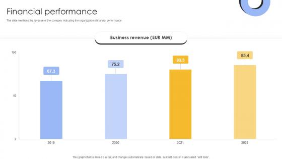 Financial Performance Investment Company Investor Funding Elevator Ppt Slide