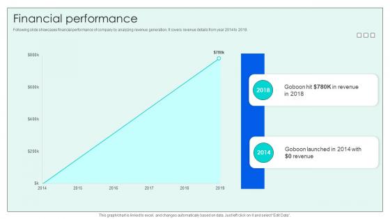 Financial Performance Investor Funding Elevator Pitch Deck For Effective Employee Hiring