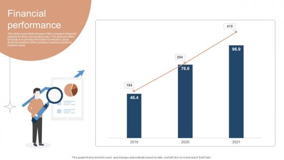 Financial Performance Investor Funding Elevator Pitch Deck For Online Learning Platform