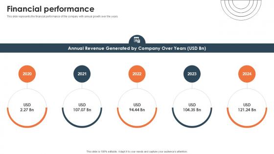 Financial Performance Investor Funding Elevator Pitch Deck PPT Example
