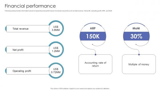 Financial Performance Investor Funding Pitch Deck For Automated Ar Platform