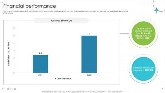 Financial Performance Investor Oriented Urbanlogiq Fundraising Deck