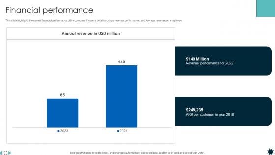 Financial Performance Life Coverage Platform Pitch Deck