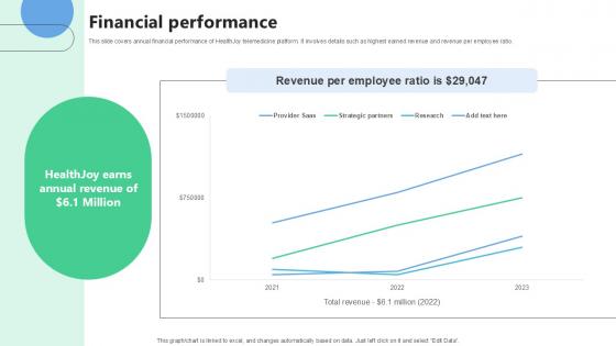 Financial Performance Medical Benefits Navigation Platform Pitch Deck Ppt Presentation