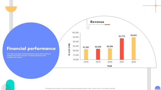 Financial Performance Medical Devices And Children Care Products Company Investment