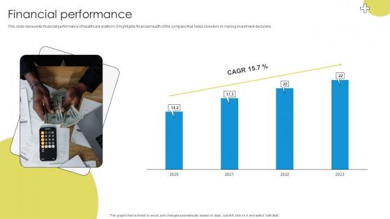 Financial Performance Medicare Platform Investor Funding Elevator Pitch Deck