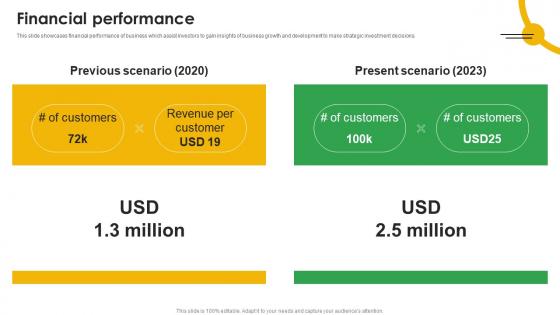 Financial Performance Mobile App Analytics Company Fund Raising Pitch Deck Slides Pdf