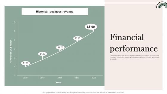 Financial Performance Mobile Solution Company Investor Fund Raising Pitch Deck Guidelines Pdf