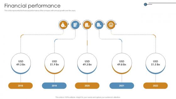 Financial Performance Networking Solutions Manufacturer Investor Funding Elevator Pitch Deck Financial Performance Networking Solutions Manufacturer Investor Funding Elevator Pitch Deck