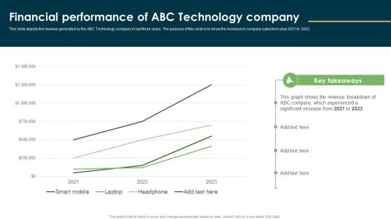 Financial Performance Of ABC Technology Wearable Technology Funding Guidelines PDF