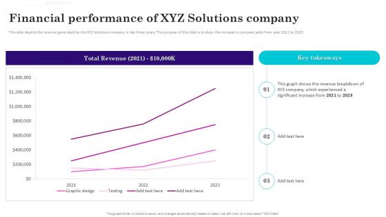 Financial Performance Of XYZ Gaming Venture Investment Elevator Pitch Deck Ppt Template