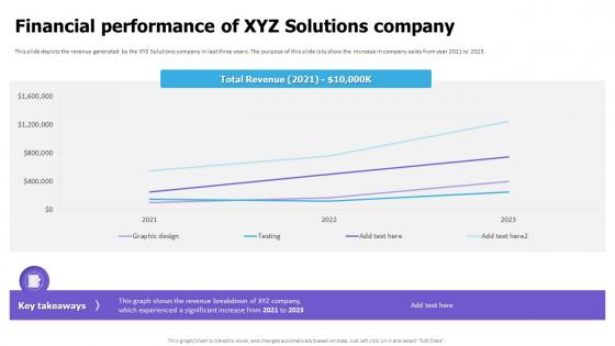 Financial Performance Of XYZ Solutions Company Cloud Game Development Fundraising Pitch Deck