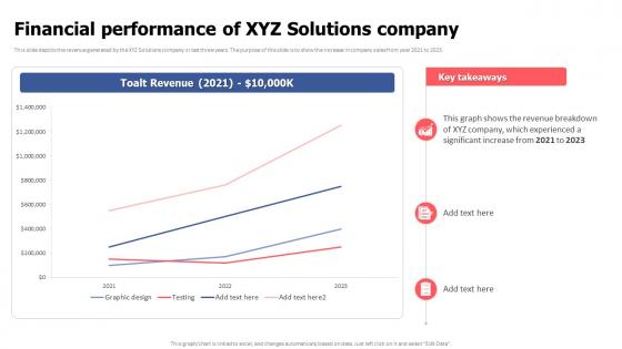Financial Performance Of XYZ Solutions Company Video Game Financing Pitch Deck