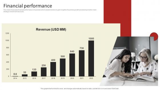 Financial Performance Online Delivery Investment Funding Elevator Pitch Deck Mockup Pdf