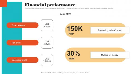 Financial Performance Online Financial Management Funding Elevator Guidelines Pdf