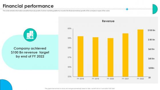 Financial Performance Online Marketing Solutions Pitch Deck