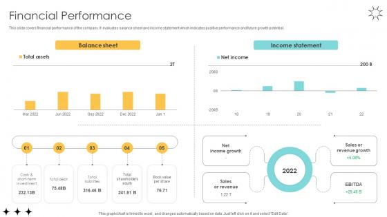 Financial Performance Online Marketplace Pitch Deck