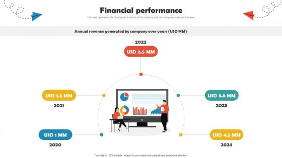 Financial Performance Online Travel Agency Investor Funding Elevator Pitch Deck Financial Performance Online Travel Agency Investor Funding Elevator Pitch Deck
