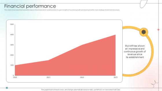 Financial Performance Open Source Solution Investor Funding Elevator Pitch Deck