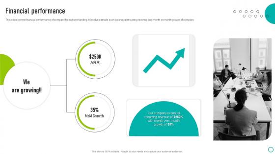 Financial Performance Ovation Capital Funding Pitch Deck Graphics Pdf