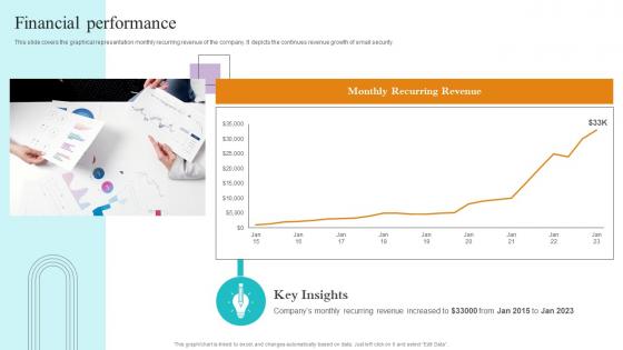 Financial Performance Paubox Capital Funding Pitch Deck Introduction Pdf