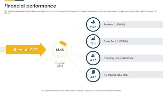 Financial Performance Payroll Solutions Provider Investor Funding Elevator Pitch Deck