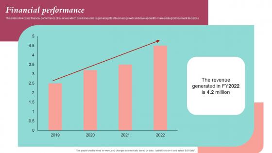 Financial Performance Pet Care Company Investor Funding Elevator Pitch Deck Formats Pdf