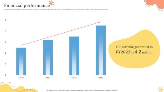 Financial Performance Pet Care Solution Provider Investor Funding Elevator Pitch Deck