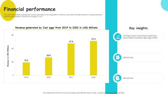 Financial Performance Plant Based Eggs Developing Company Investor PPT Slide