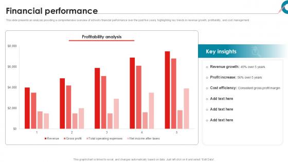 Financial Performance Private School Investor Funding Elevator Pitch Deck PPT PowerPoint