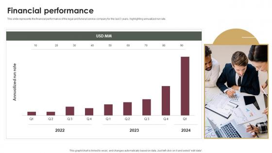 Financial Performance Probate Assistance Solutions Company Investor Funding Elevator Pitch Deck