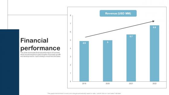 Financial Performance Product Research Fund Raising Pitch Deck Download Pdf